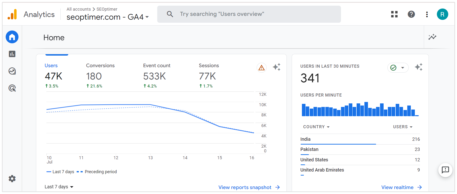 Google Analytics 指標